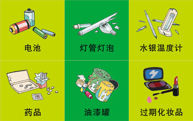 垃圾桶圖標及分類標識有哪些？
